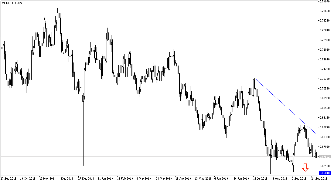 AUD/USD